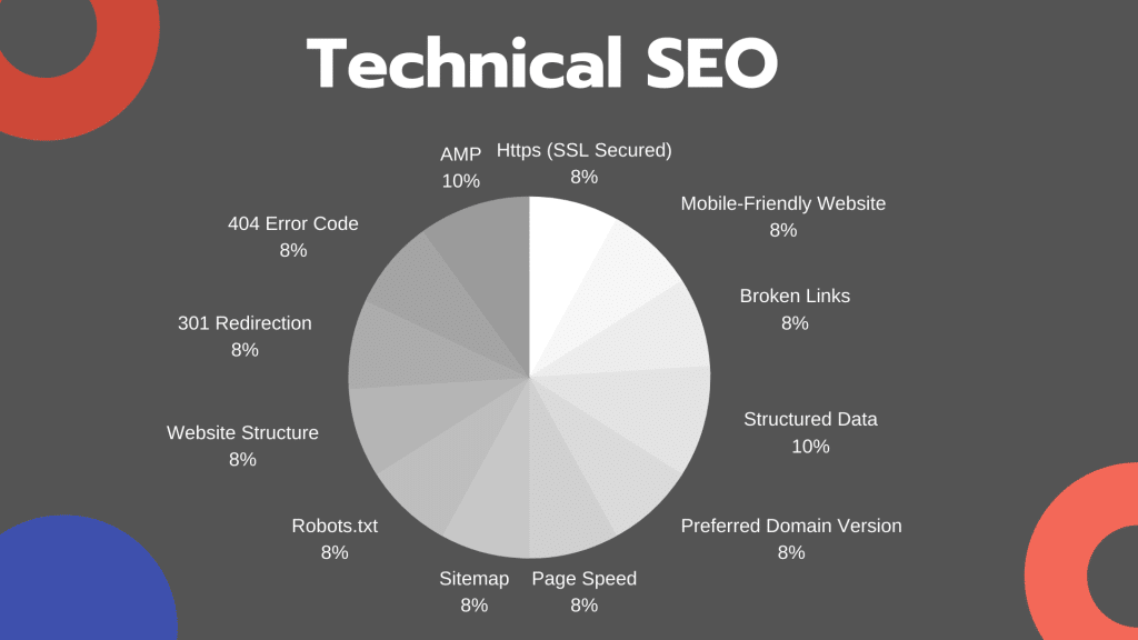 SEO specialist