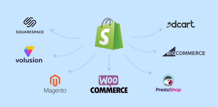 shopify and e-commerce