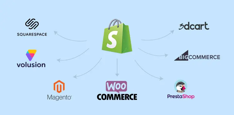 shopify and e-commerce