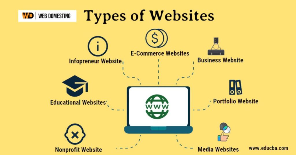 types of website, web domesting website types